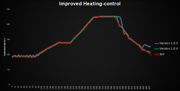 Improved_heating_control